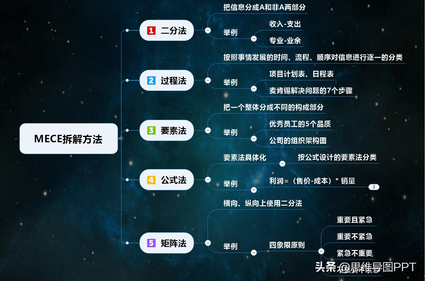 逻辑思维训练方法和表达能力推荐,怎么提高自己逻辑思维表达能力