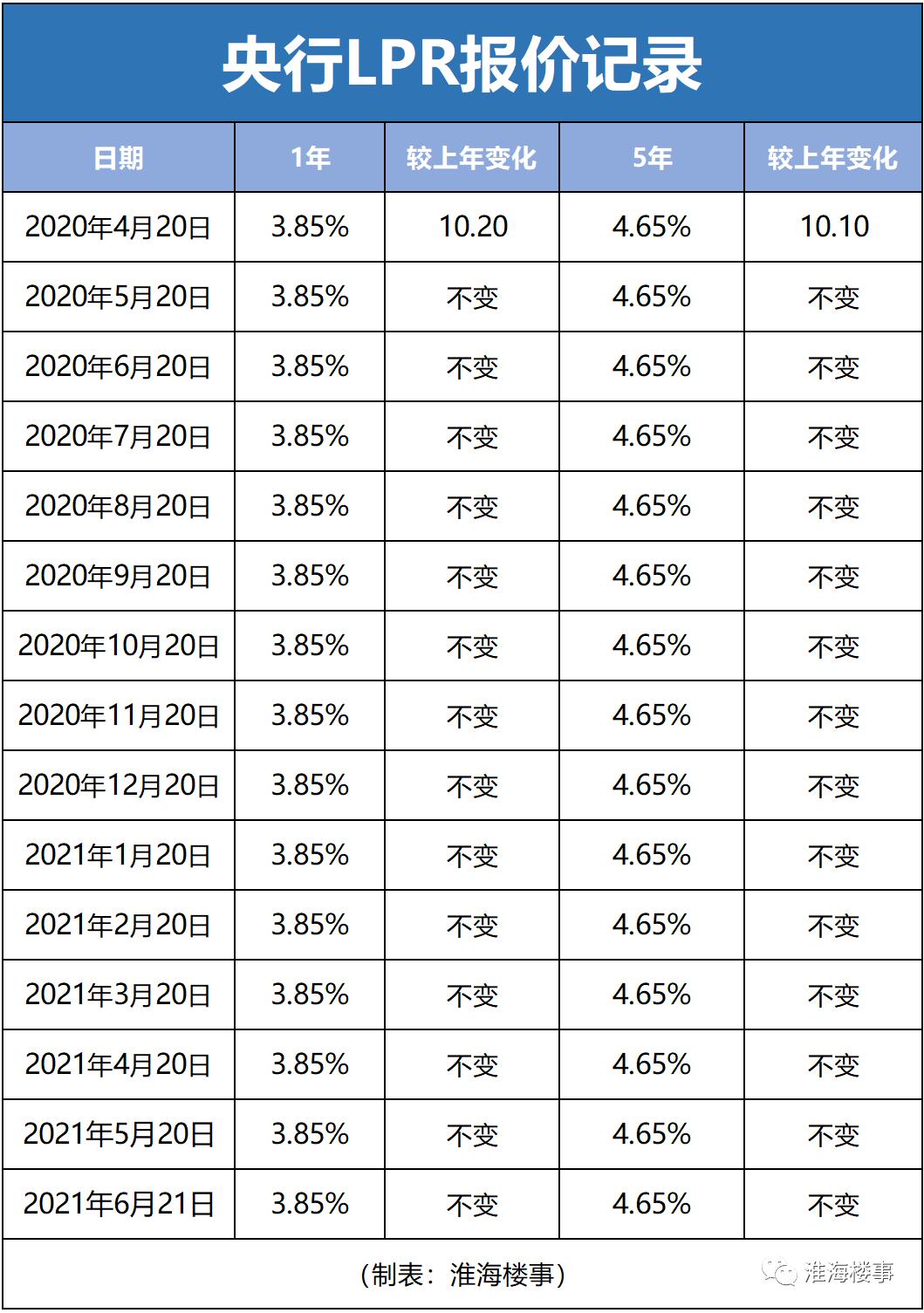 徐州停止商贷了吗,徐州二手房停止贷款了吗