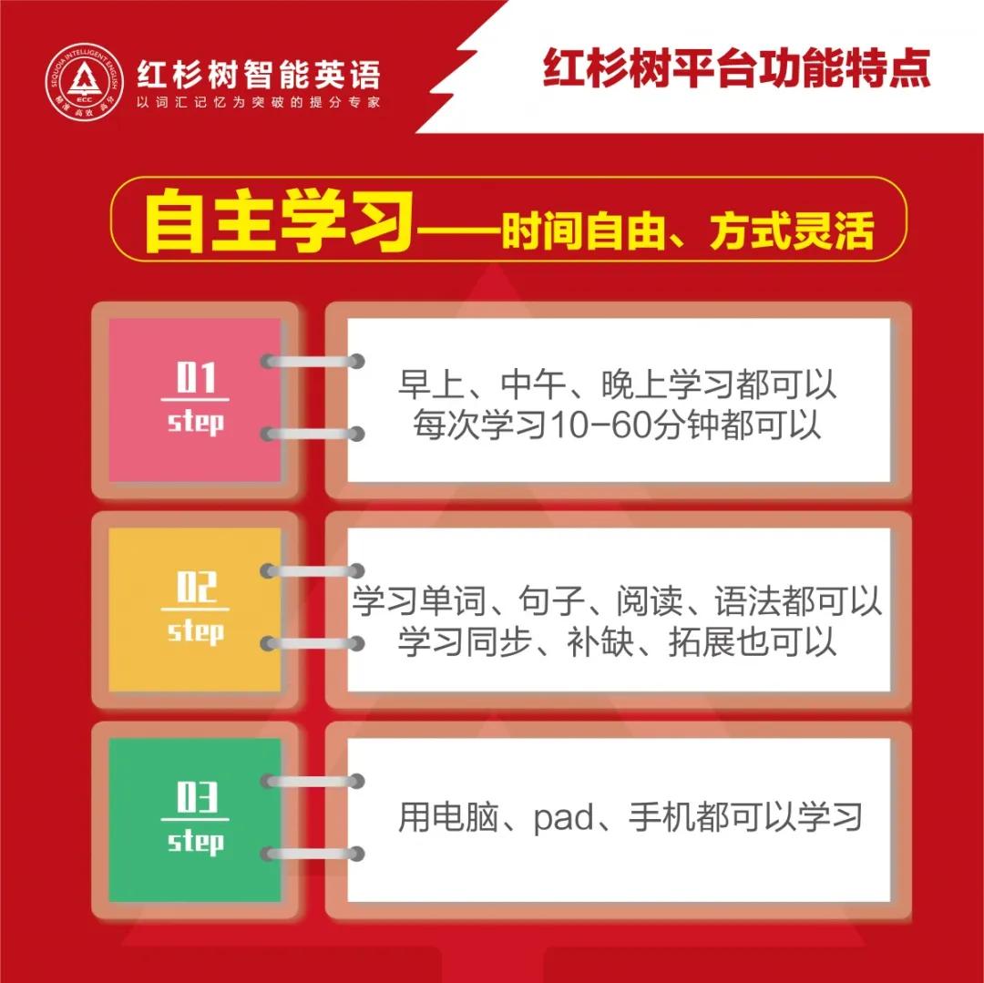 一张图了解红杉树智能英语学习系统|让我们给你介绍更好的自己