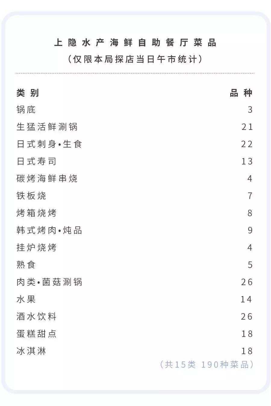 魔都海鲜自助餐厅排名,魔都周浦海鲜自助