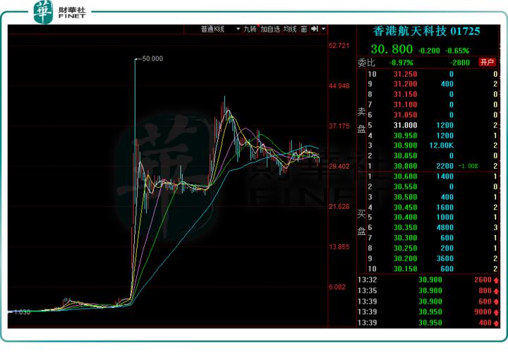 2021港股涨幅排行榜前十名,港股今日大涨板块分析