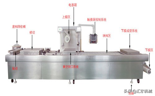 真空包装机盖子变形怎么维修,真空包装机盖子变形