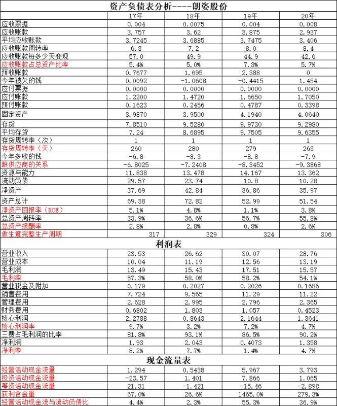 朗姿股份和景峰医药哪个好,朗姿股份和爱美客比较