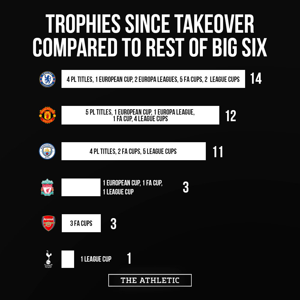 曼联格雷泽家族,格雷泽家族干什么的