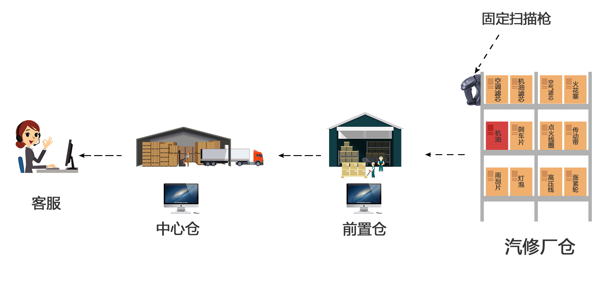 封面人物｜无极：车嗖嗖如何打造汽配行业链合体