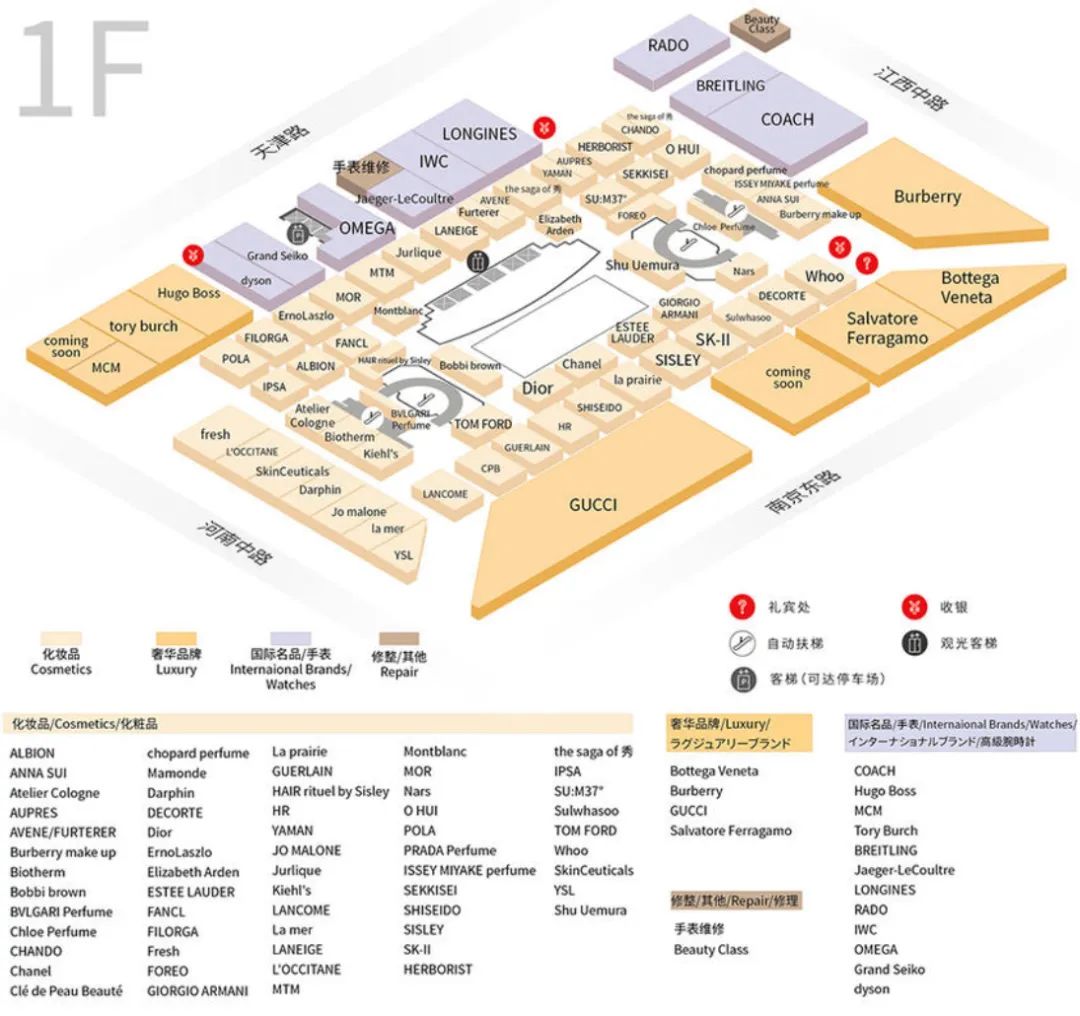 ifc流程控制,ifc指引