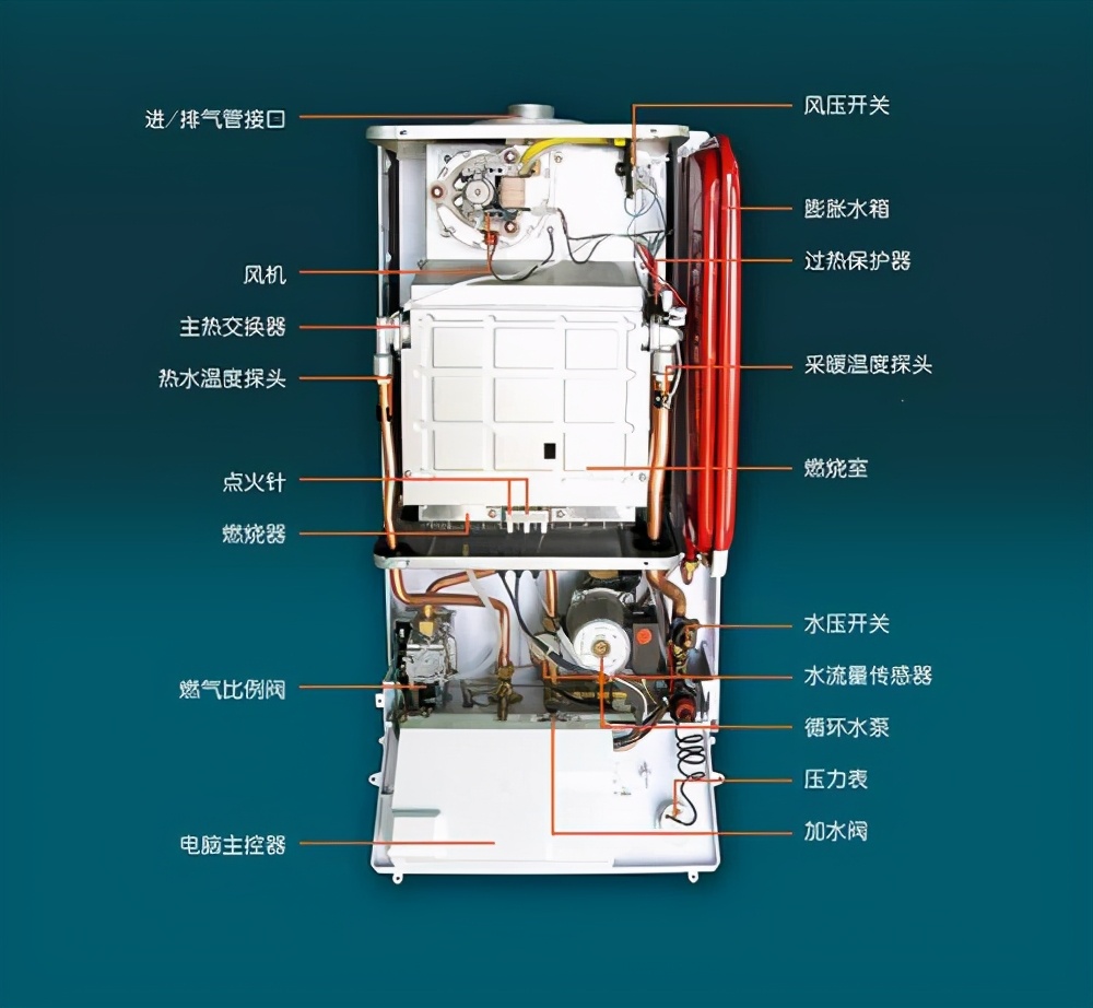 壁挂炉里面有水流出来怎么办,壁挂炉里有空气怎么解决