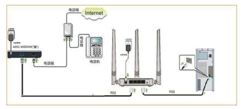 你真的知道家是什么吗,怎么知道家里网络是哪家的
