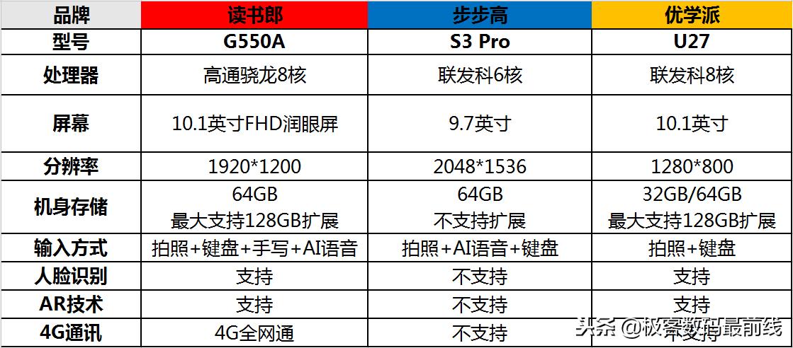 优学派平板哪款最好性价比最高,步步高优学派读书郎哪款学习机好