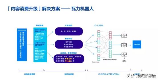 为你揭秘知乎是如何搞AI的——窥大厂｜数智方*论法**第1期