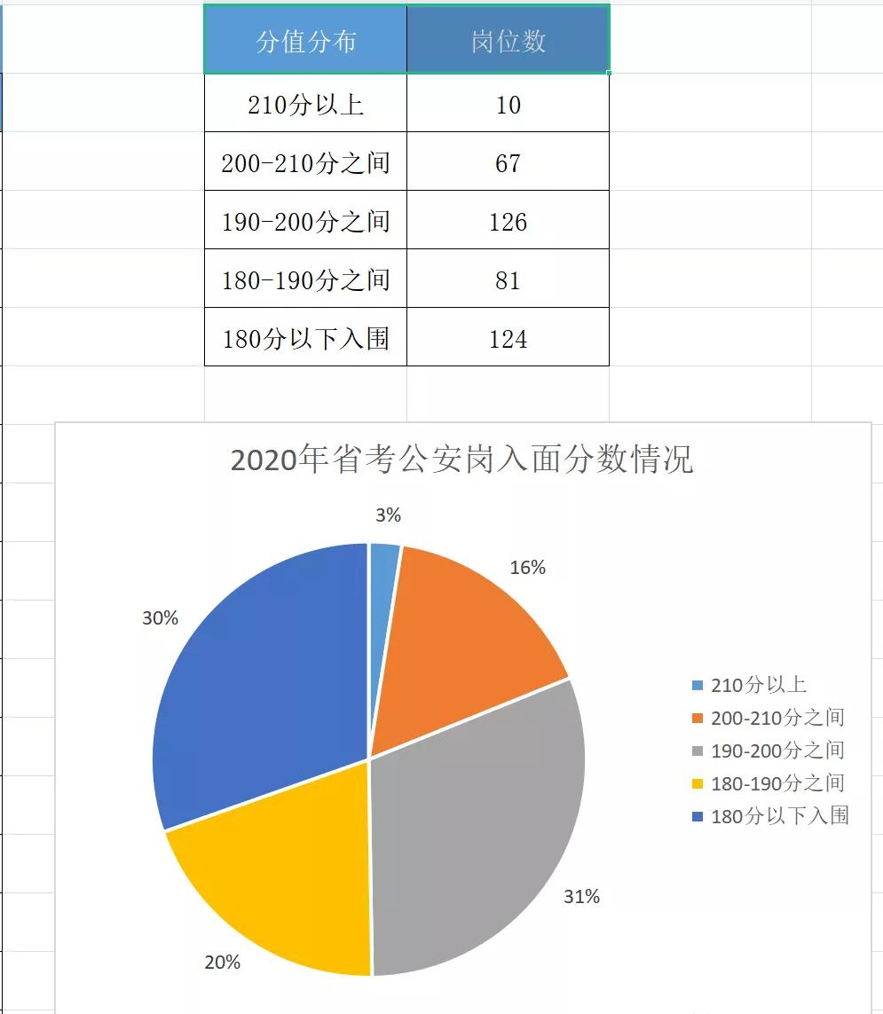 省考成绩公布多久才知道进入面试,省考面试成绩公布时间2024进面