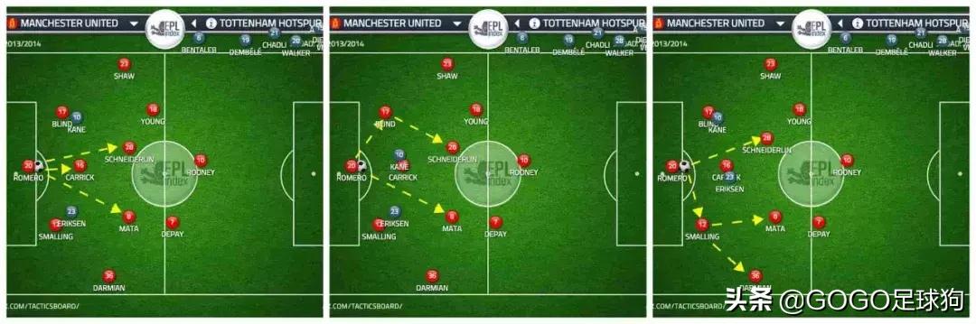 足球教父范加尔,范加尔曼联战术分析