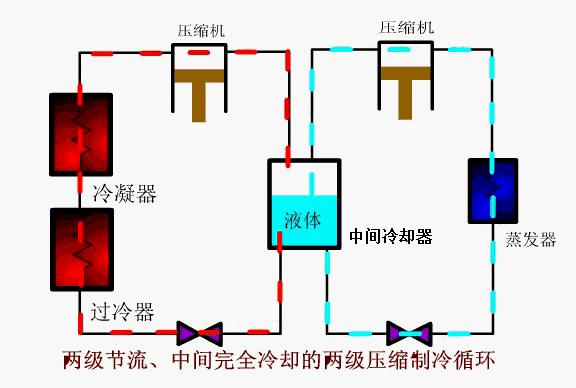 传统空调工作原理图文字讲解,空调制热工作原理3d动画演示视频