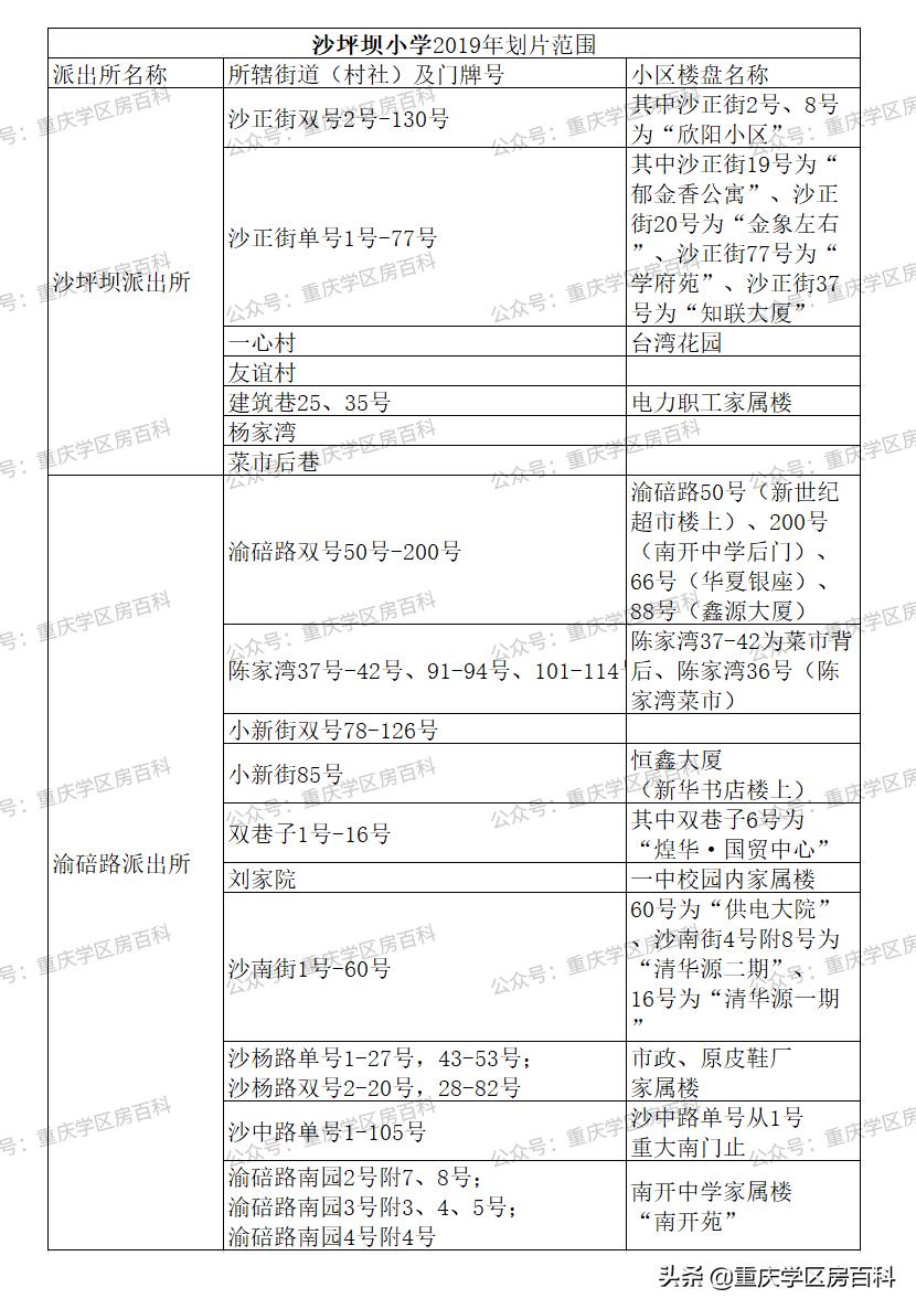 沙坪坝幼升小划片区,沙坪坝区小学划片2017