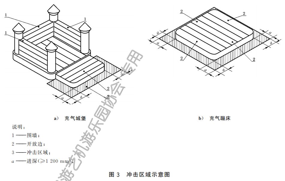 充气游乐设施不安全,游乐设施安全规范gb8408-2018