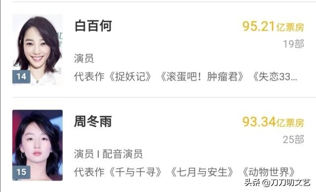 周冬雨少年的你荣获两个奖项,周冬雨获金像奖少年的你影后