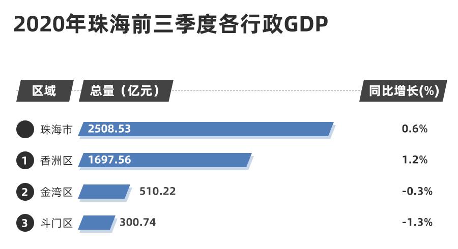 珠海购房指南最全,珠海购房2021新规定