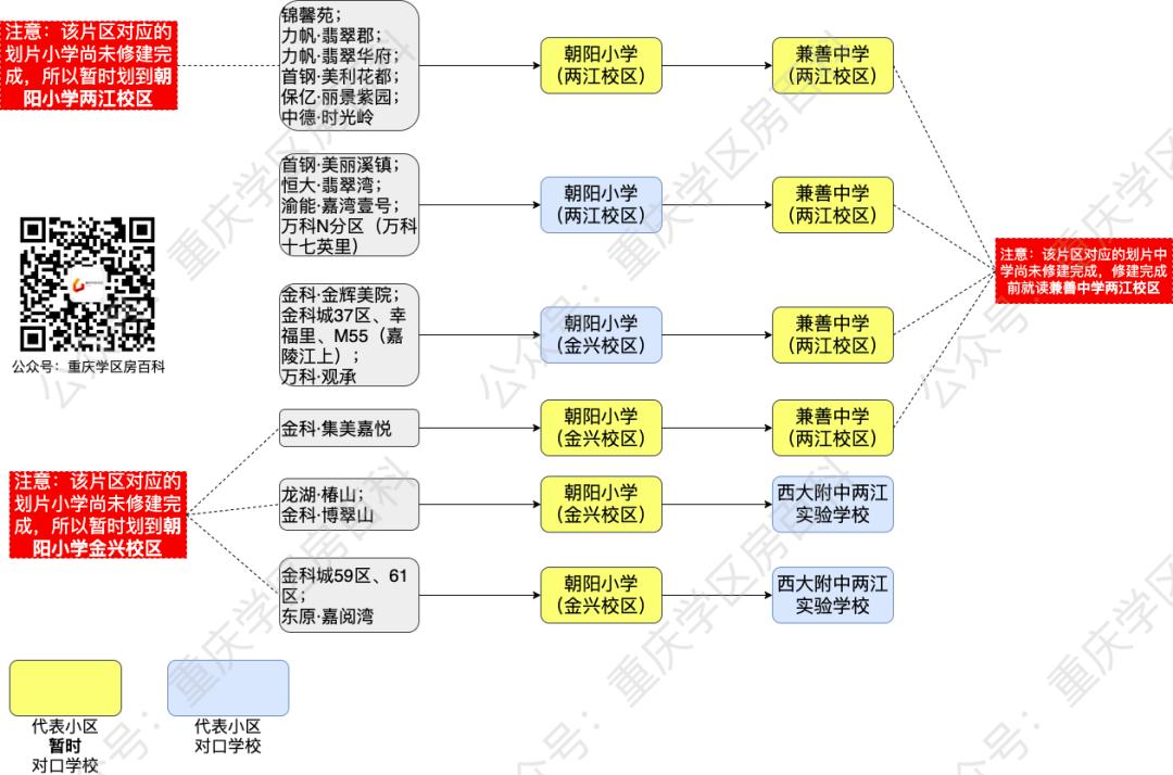 西南大学的分校和主校有区别吗,西南大学附中全部校区