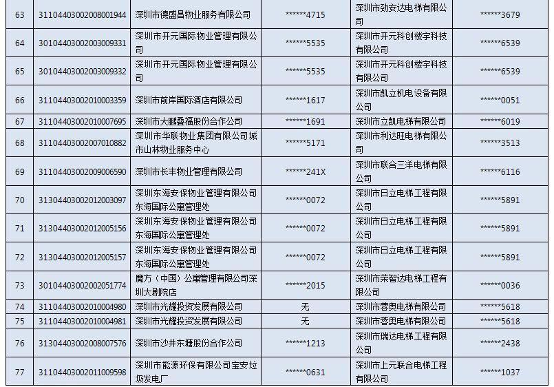 深圳抽查电梯,电梯15家检测公司被查