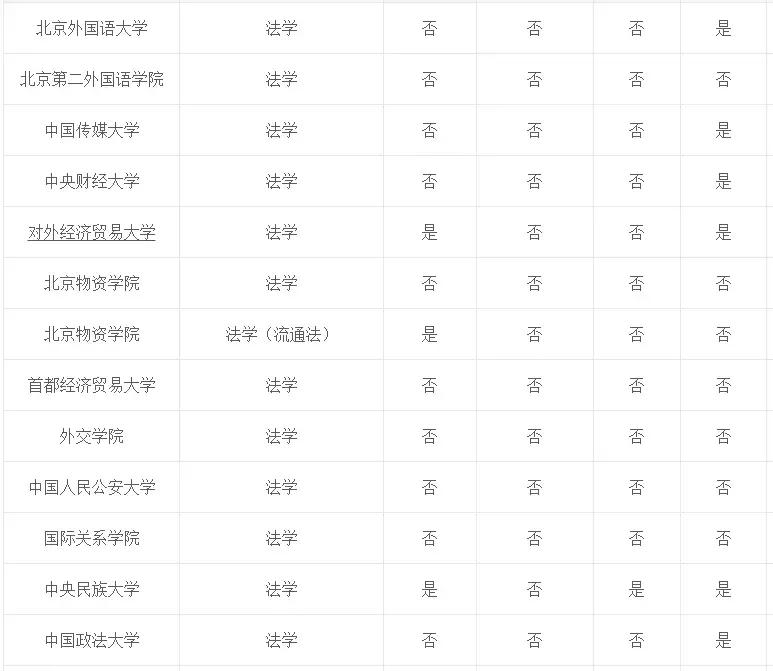 专业介绍及适用范围,法学和法律专业