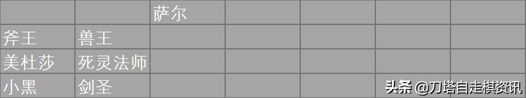 「阵容分享」亡灵家族为地皇加冕——猎人运营浅谈