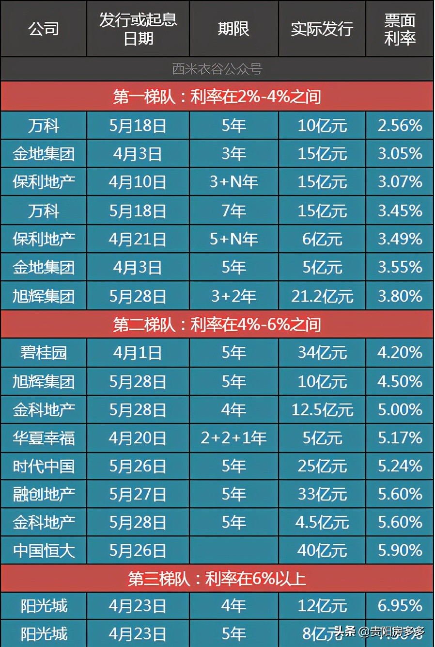 观山湖万科翡翠公园值不值得买房,贵阳万科翡翠公园值得买吗