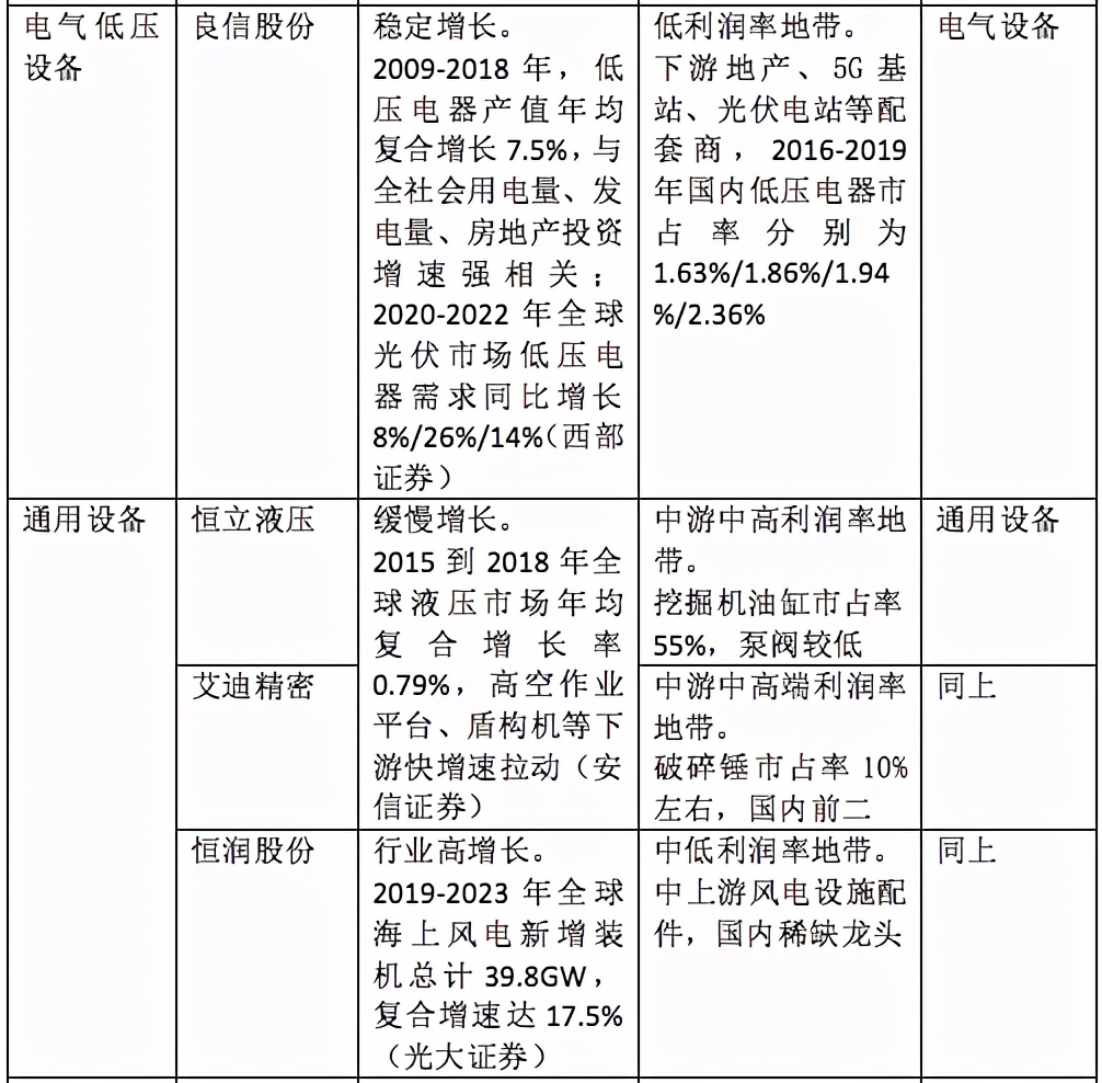 「2020景气笔记」牛股为何成群而来？