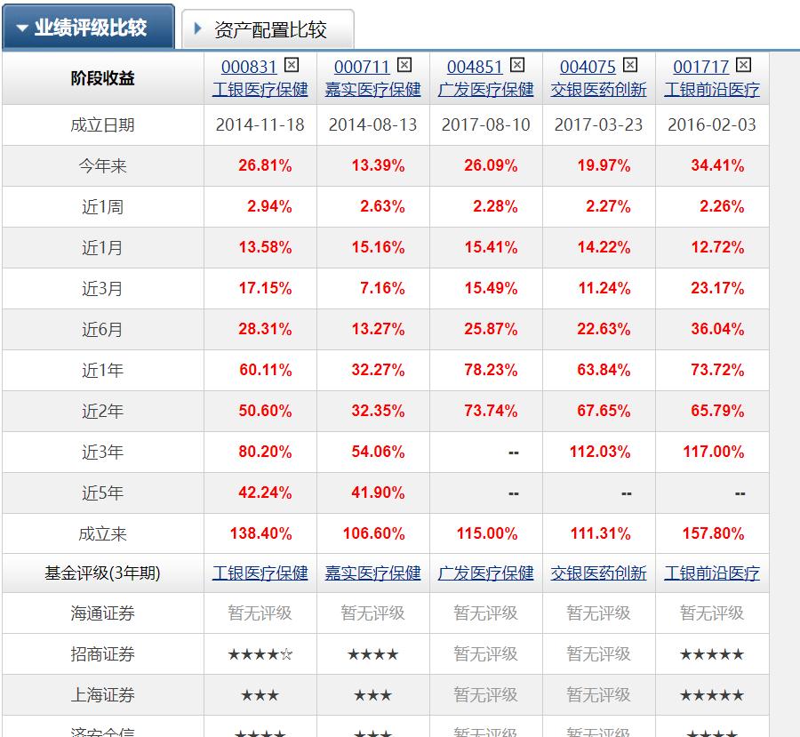 挑选基金的基本技巧,基金挑选工具大全