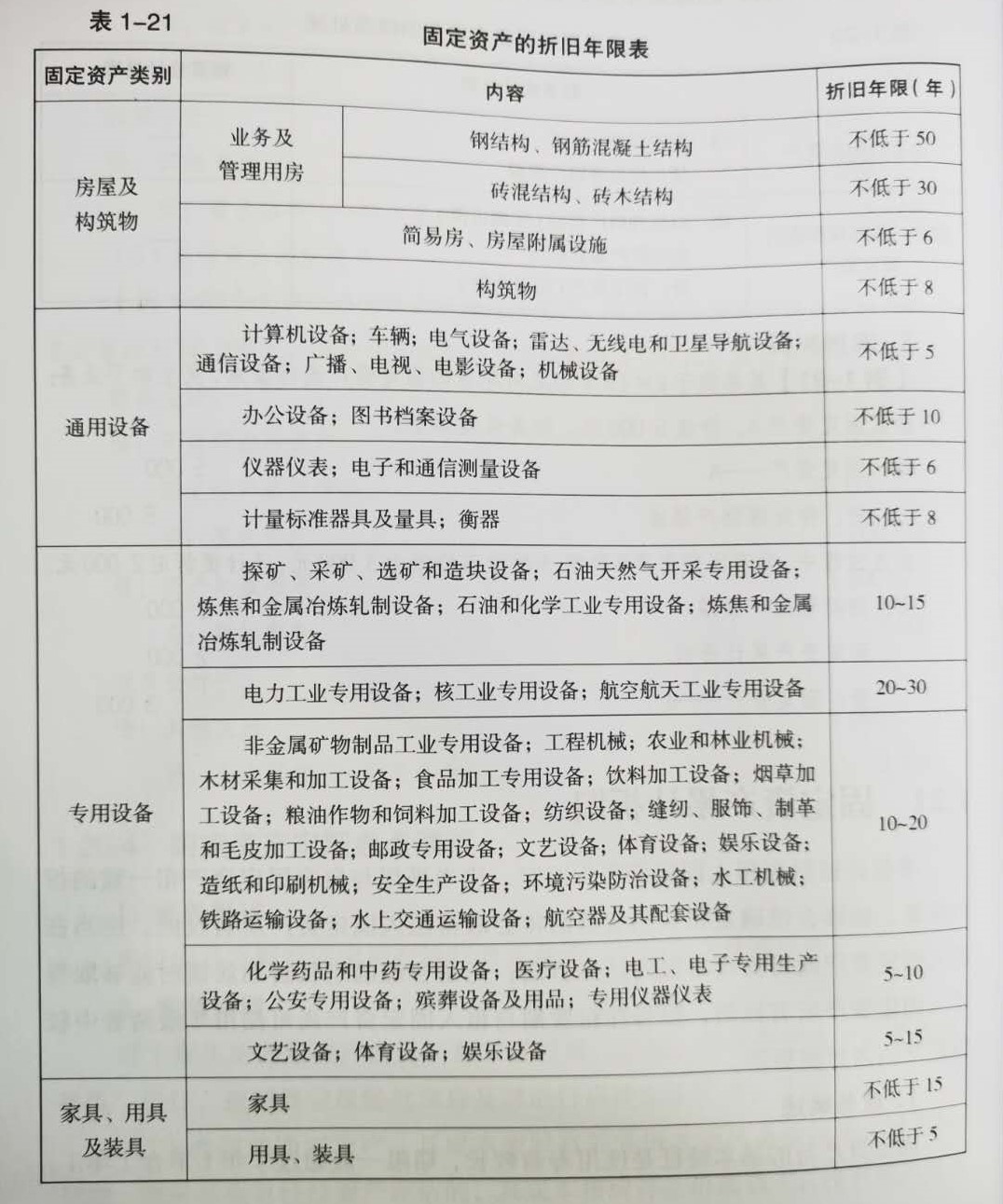 政府会计准则多少钱计入固定资产,政府会计盘盈固定资产账务处理