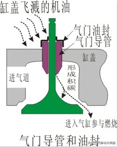 斯柯达野帝1.8t烧机油能解决吗,斯柯达野帝1.8t烧机油严重