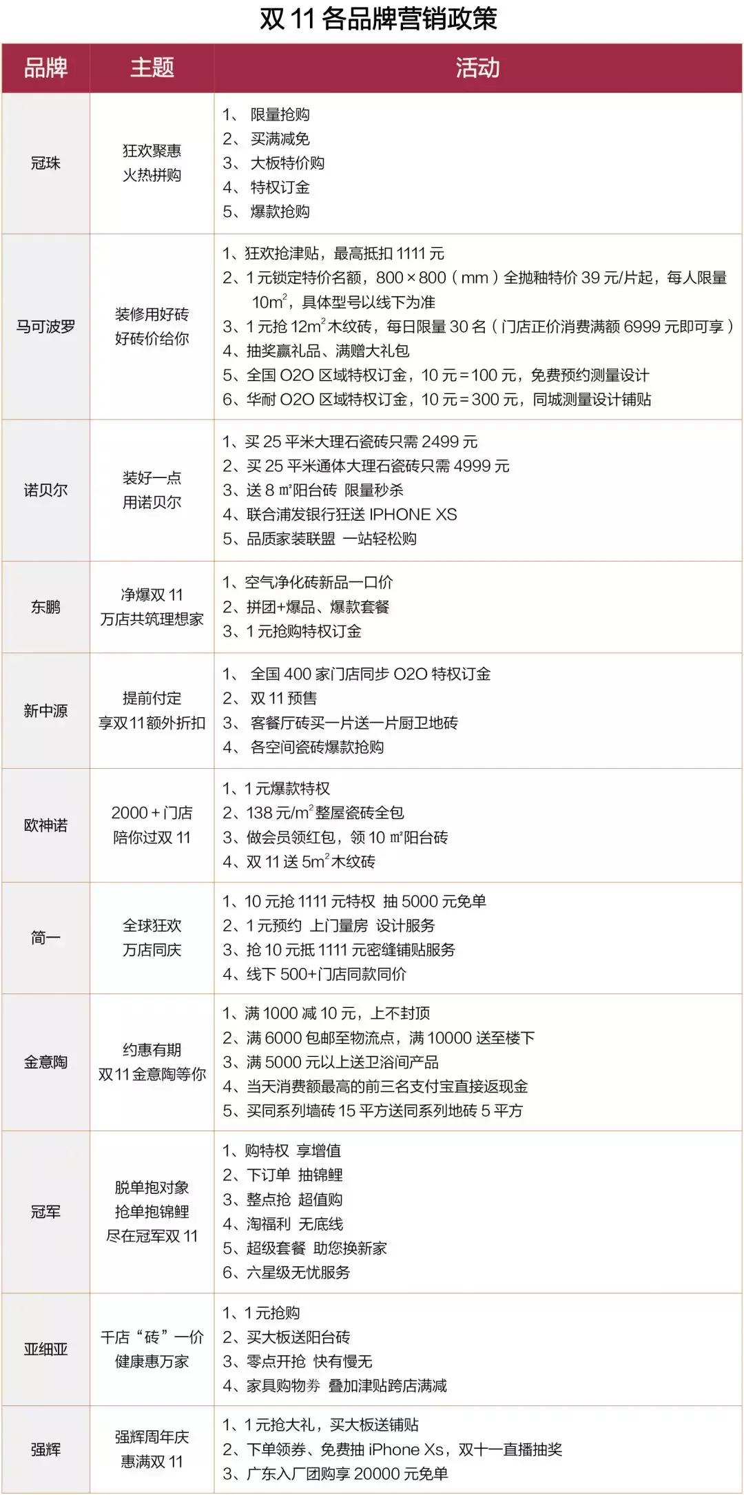 马可波罗瓷砖和东鹏800x800特价,马可波罗诺贝尔