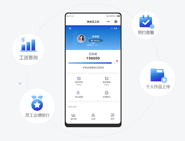 美业店面管理思路和方法,美业店铺增加十万业绩的方法