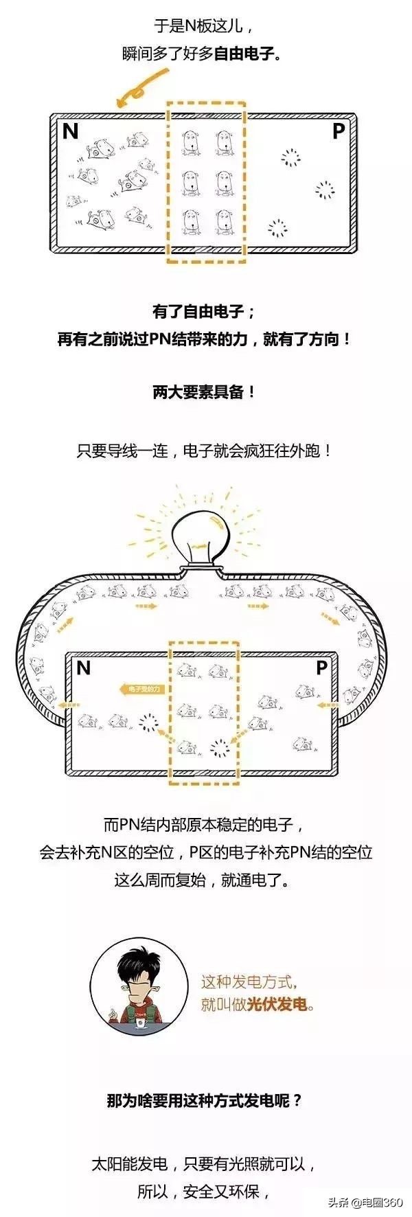 如此风骚的讲发电，你见过没有，我是第一次见