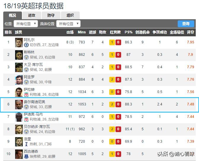 曼城签下阿尔瓦雷斯哈兰德,曼城1亿欧元签下格拉利什