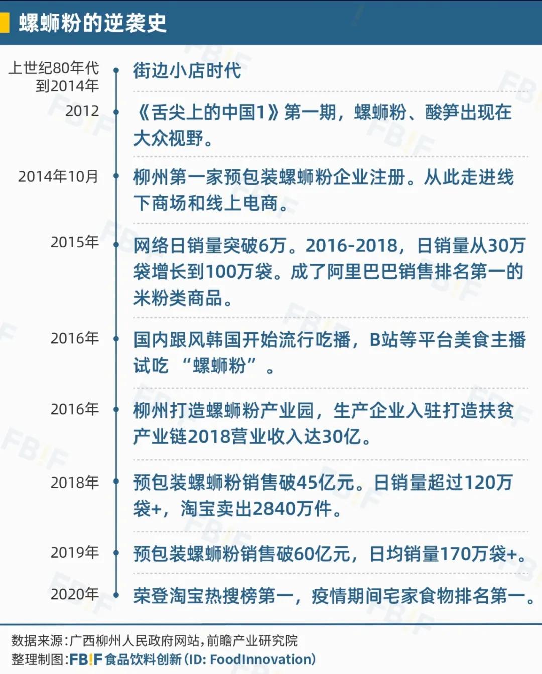 为什么螺蛳粉可以火遍全球,为什么年销100亿螺蛳粉