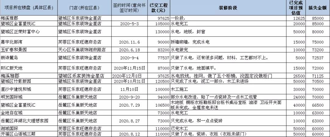 乐家装修维权,315装修烦心事相关视频