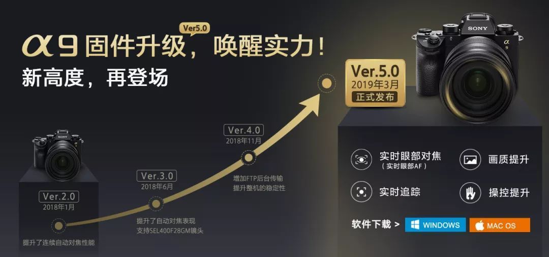 相机固件升级可以直接升最新版吗,相机可以升级多个固件吗