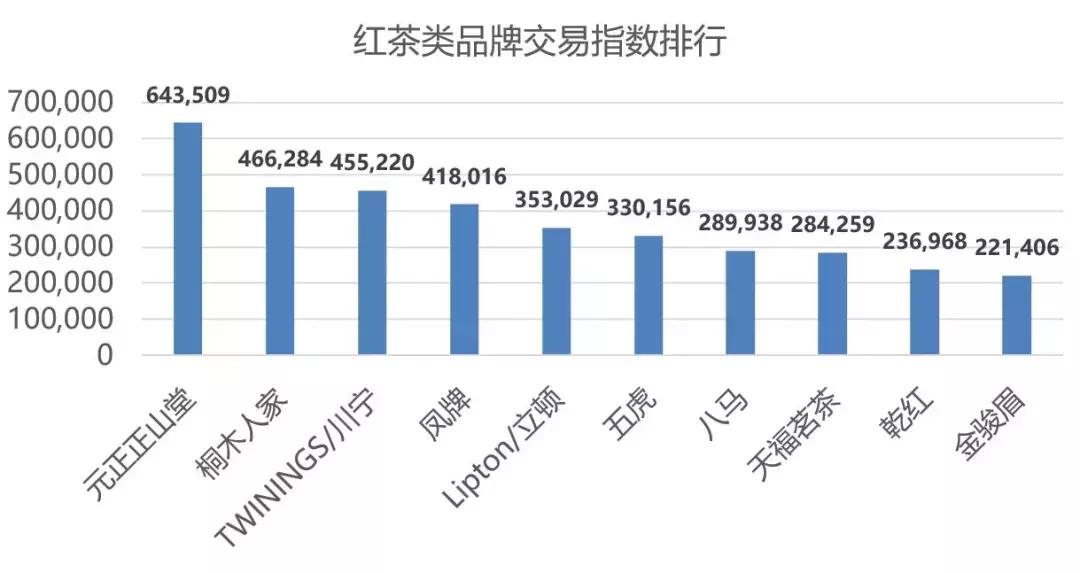 2019双11茶叶排名,淘宝双11茶叶品牌销量榜