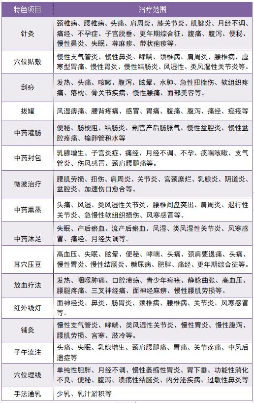 产后缺乳不必苦恼，中医妙招“奶水”自来