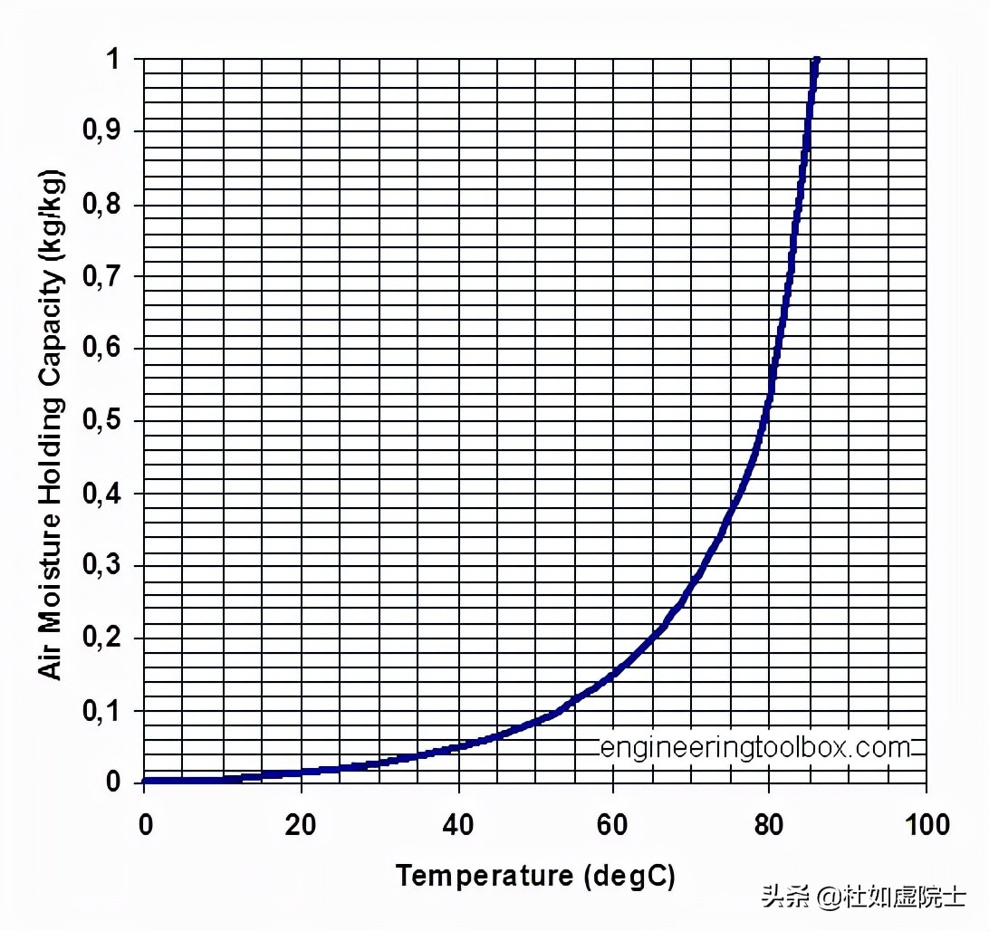 广东科学中心「院士说」|温度与湿度