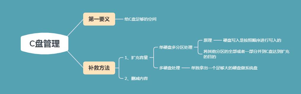 c盘满了怎么彻底解决,win7台式电脑c盘变红满了怎么清理
