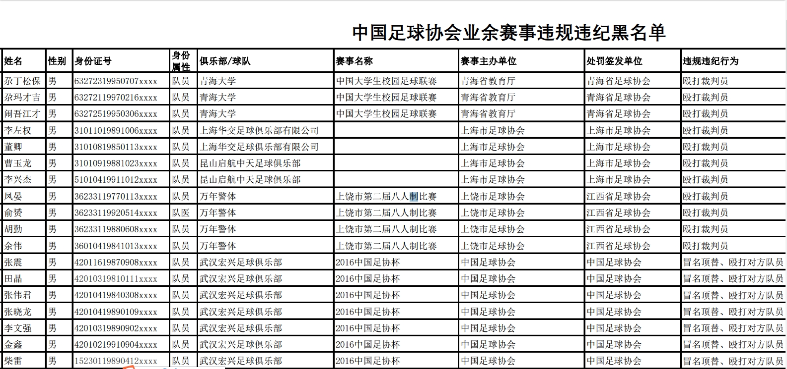 中国足协黑名单第一人,中国足协失信黑名单怎样消除
