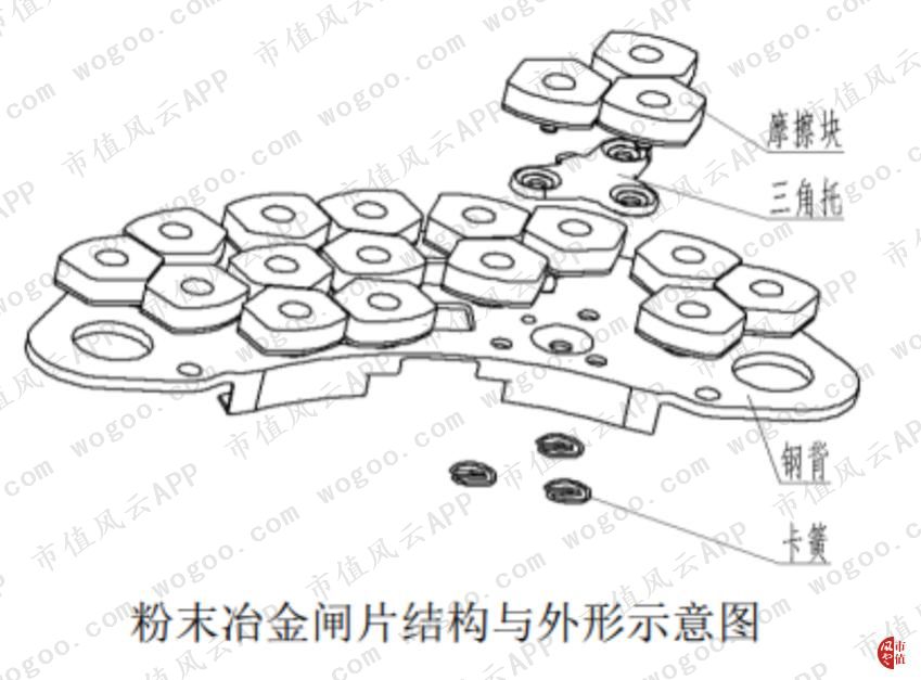 天宜上佳：动车组制动系统闸片国产化的开拓者，铁总为第一大客户