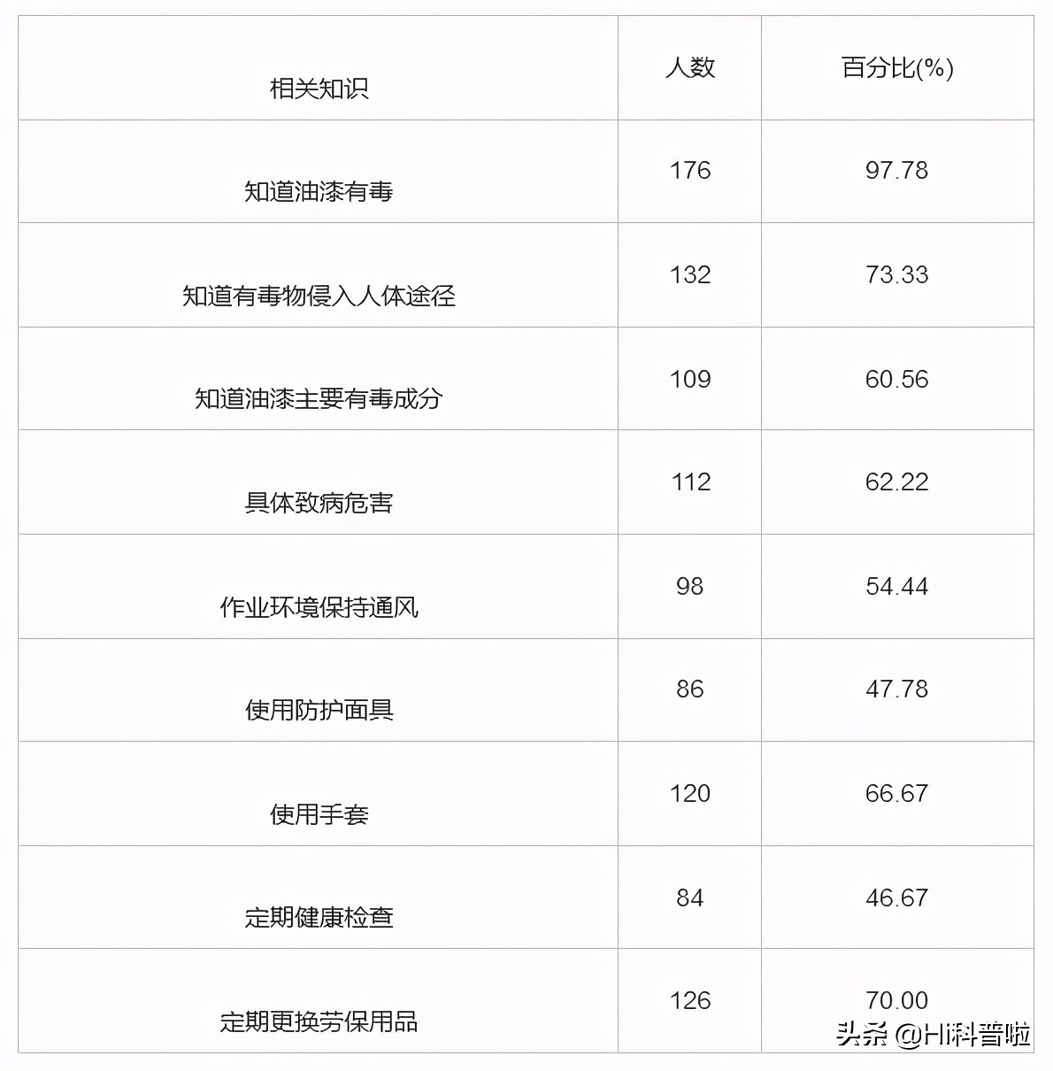 油漆工能干多少年不伤身体,油漆工对身体有什么伤害吗视频