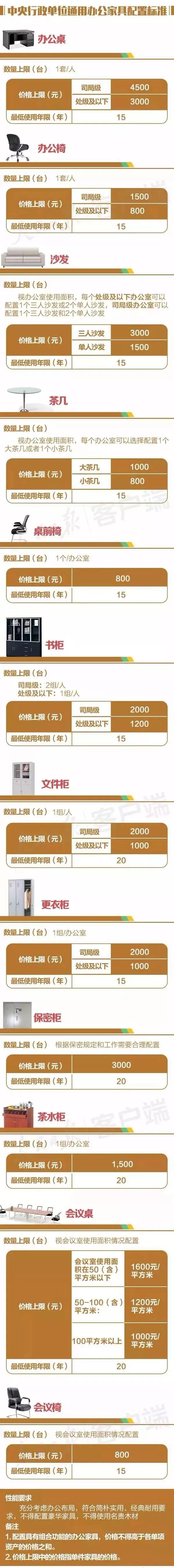 公职人员出差伙食费报销标准,单位出差伙食费发放标准