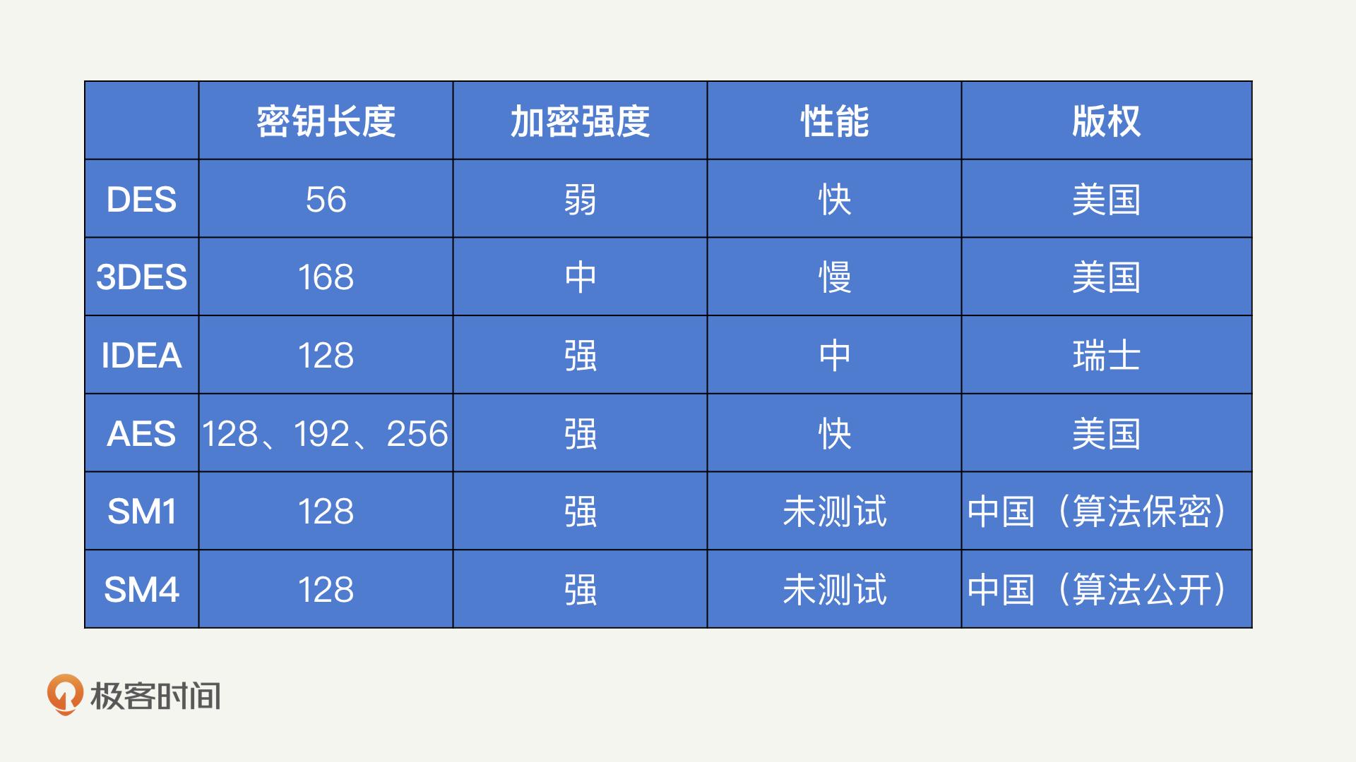 硬盘加密机制,硬盘加密最安全的方法
