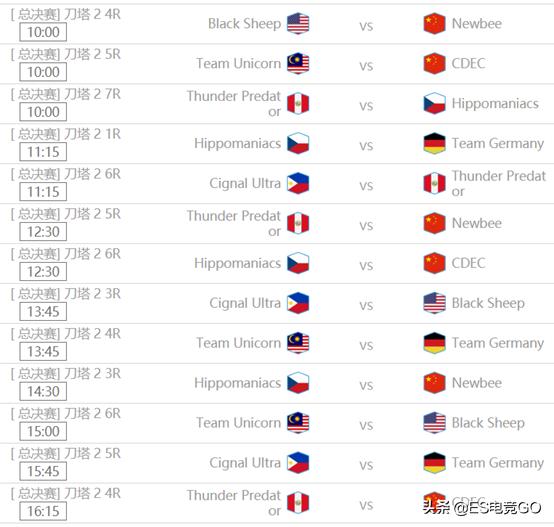 电竞早报：NB、CDEC代表CN征战WCG；峰哥远赴美国敲钟