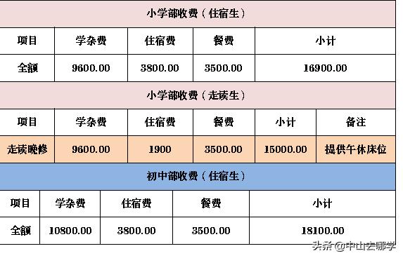 中山民办学校摇号中签率,中山私立学校摇号命中率多少