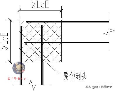 剪力墙65种平法图,怎么看懂剪力墙图