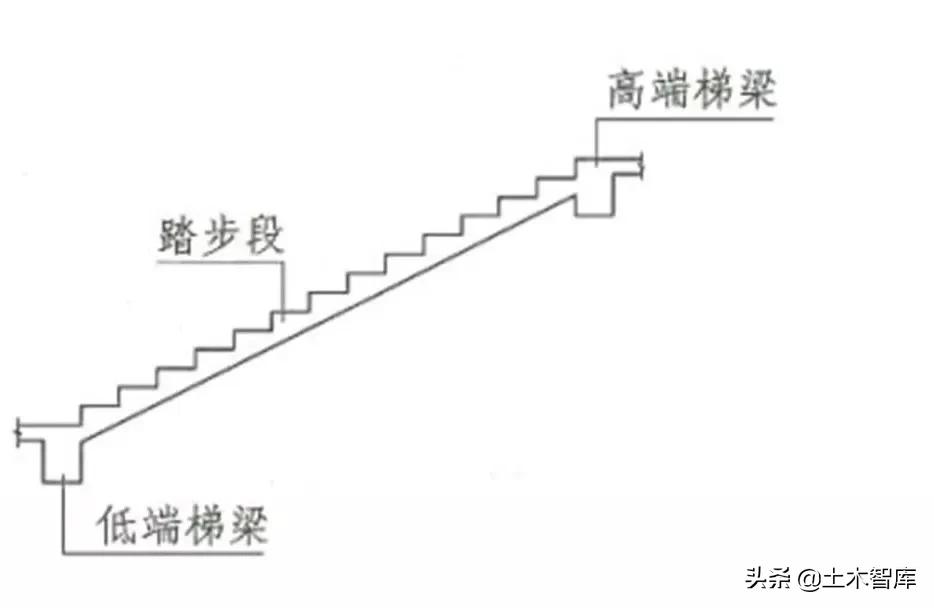 楼梯钢筋的布局,楼梯钢筋构造视频教程